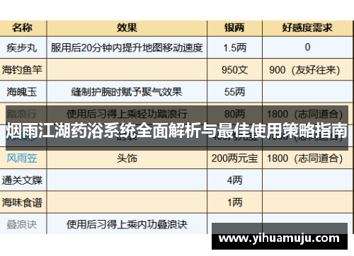 烟雨江湖药浴系统全面解析与最佳使用策略指南